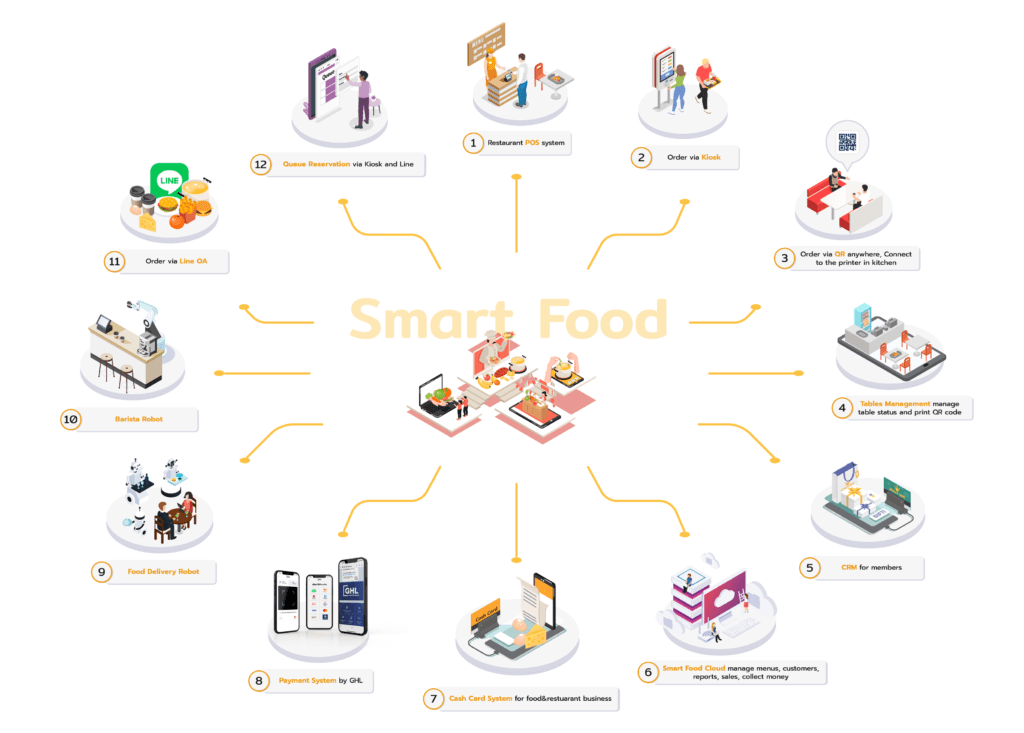 Order Now Menu gallery image